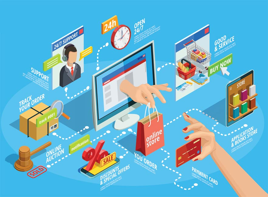 Định hình thị trường thương mại điện tử Việt Nam 2025 – Điều gì sẽ thay đổi?