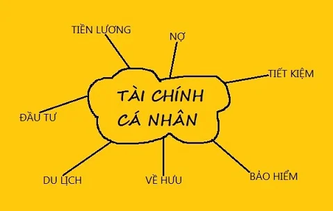 Tài Chính Cá Nhân Cho Doanh Nhân: Đừng Để Tài Sản Doanh Nghiệp Là Tất Cả!